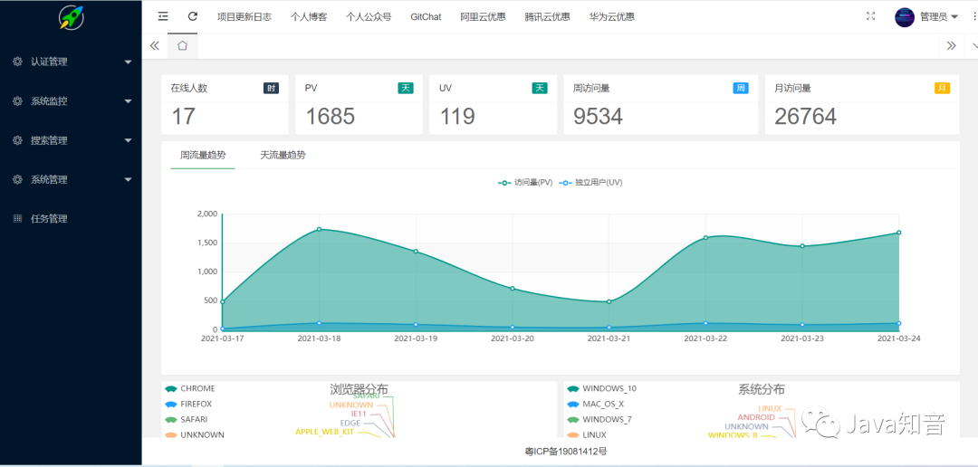 介绍6款热门的SpringCloud微服务开源项目，总有适合你的！