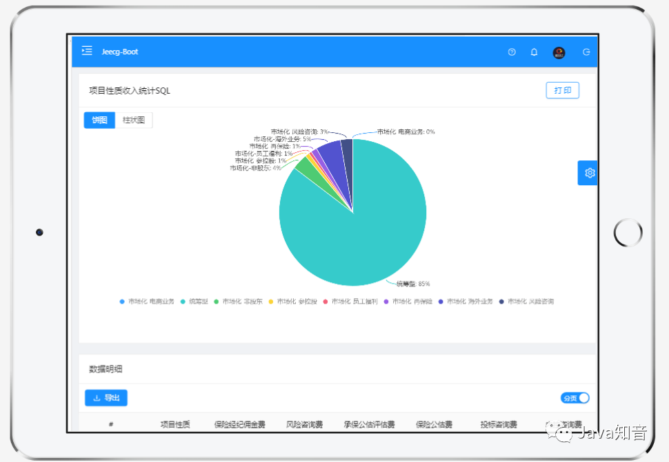 GitHub 近两万 Star，无需编码，可一键生成前后端代码，这个开源项目有点强！