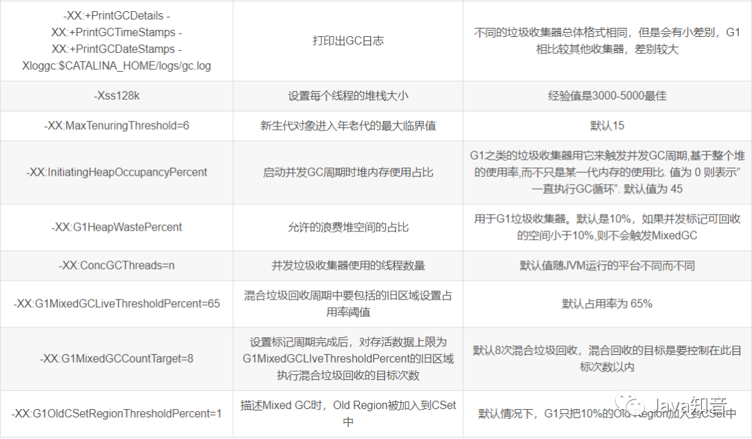 JDK常用监控指令和监控工具介绍及案例分析使用教程，非常实用！