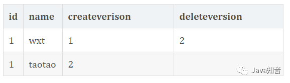 面试官：你说熟悉MySQL，那来谈谈InnoDB怎么解决幻读的？