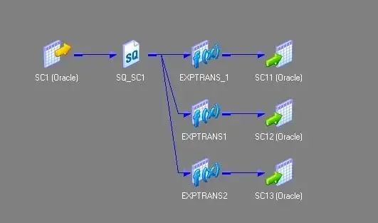 【22】进大厂必须掌握的面试题-30个Informatica面试