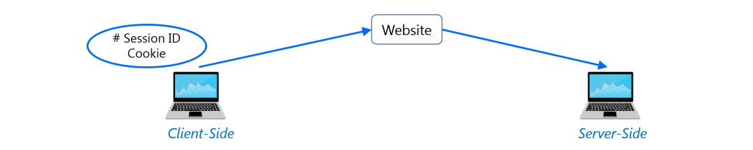 【16】进大厂必须掌握的面试题-100个python面试