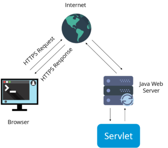 【3】Java面试-Servlet