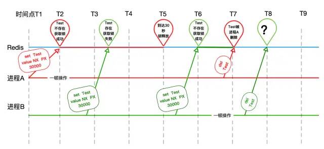 面试必需要明白的 Redis 分布式锁实现原理！