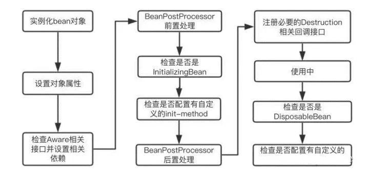 最棒 Spring Boot 干货总结（超详细，建议收藏）