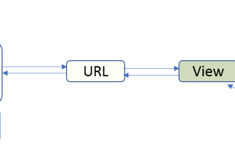 【16】进大厂必须掌握的面试题-100个python面试