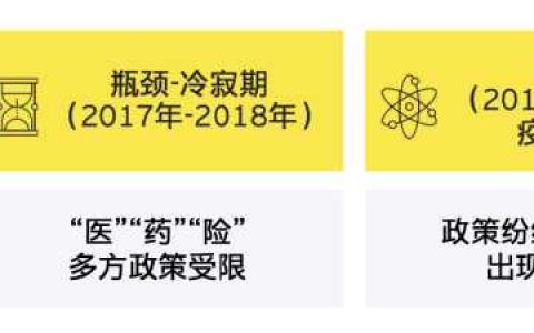 互联网医疗行业PEST分析实践「建议收藏」