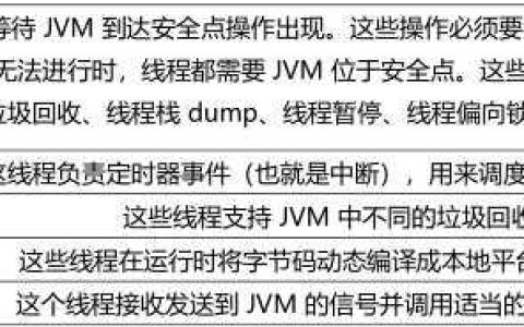 java代码大全及详解_史上最全JVM大全详解！java程序员细节到极致的一次，魔鬼...